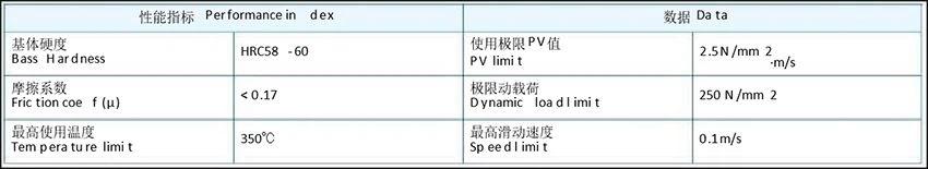 JDB-5 Solid Steel Embedded Self-lubricating Bushing Specifications